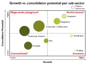 Growth-vs-Consolidator
